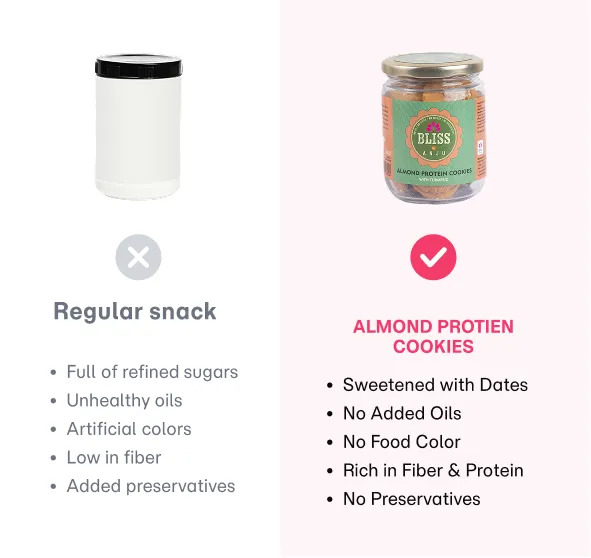 Channa Sattu Almond Protein Cookies (Small)