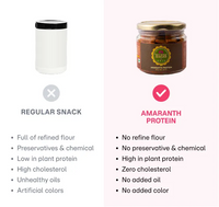 Amaranth Protein Peri Peri Bites