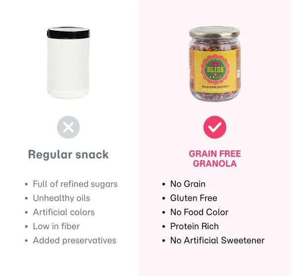 Grain Free Almond Cinnamon Berry Granola (Big)