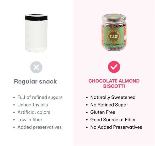 Chocolate Almond Biscotti Nut-Based