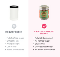 Chocolate Almond Biscotti Nut-Based