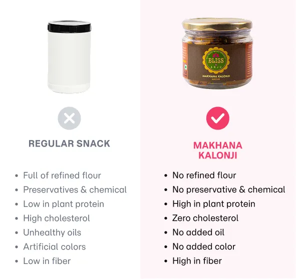 Makhana Kalonji Mathri