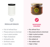 Makhana Kalonji Mathri