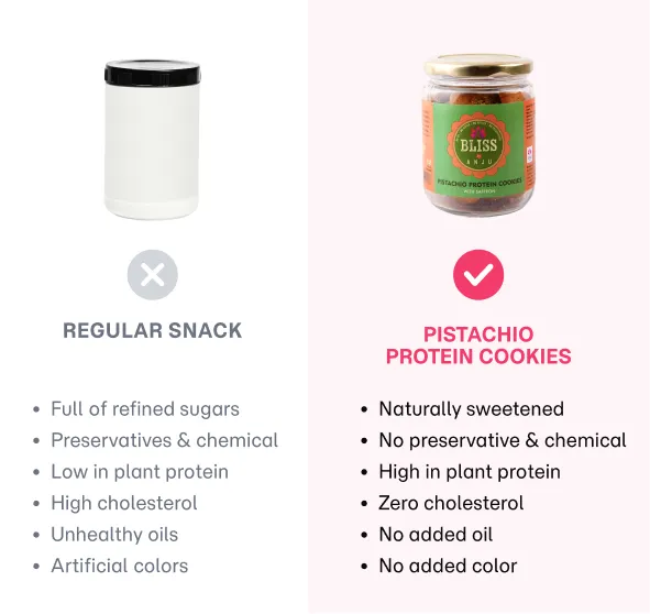 Channa Sattu Pistachio Protein Cookies (Small)