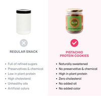 Channa Sattu Pistachio Protein Cookies (Small)