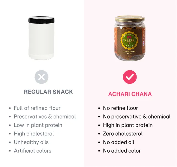 Achari Channa Mathri