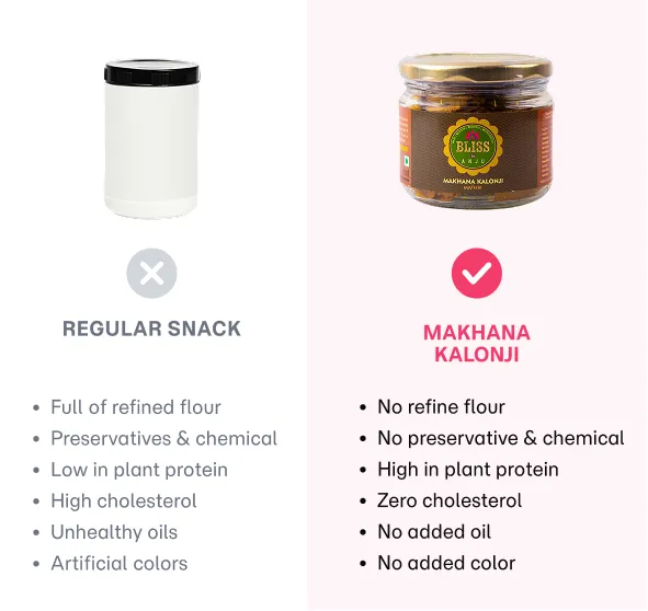 Makhana Kalonji Mathri