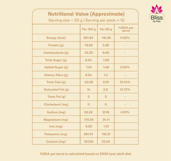 Chocolate Almond Biscotti Nut-Based
