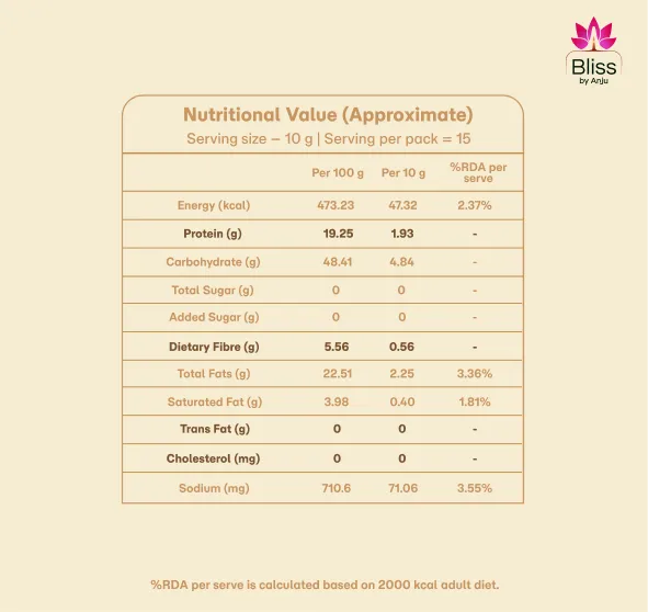Makhana Kalonji Mathri
