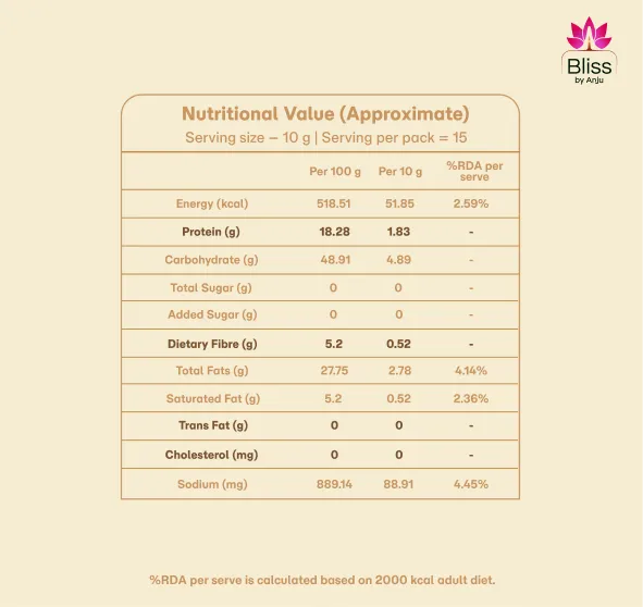 Amaranth Protein Peri Peri Bites