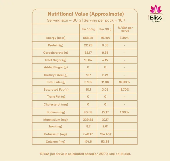 Almond Makhana Granola with Dates (Small)