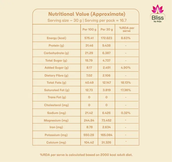 Grain Free Almond Cinnamon Berry Granola (Big)