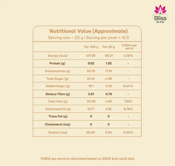 Multi Seeds Dates Ladoo