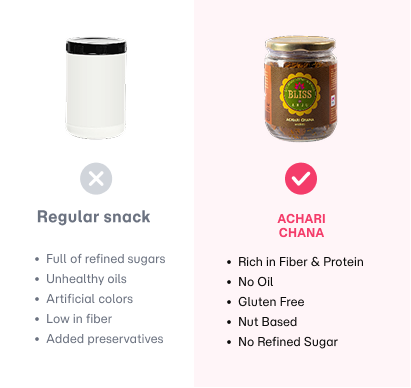 Channa Achari Mathri