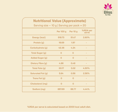 Channa Achari Mathri