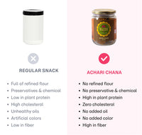Achari Channa Mathri