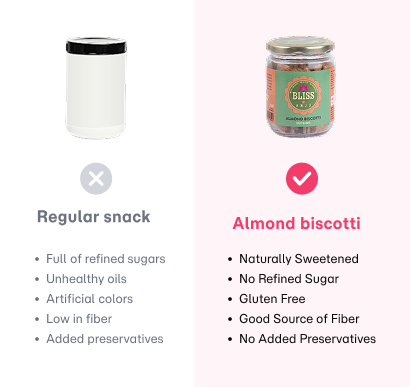 Almond Biscotti Nut Based