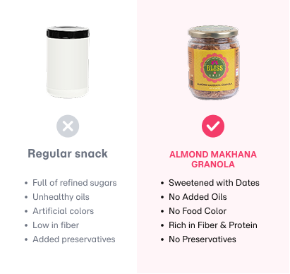 Almond Makhana Granola with Dates (Big)