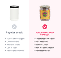 Almond Makhana Granola with Dates (Big)