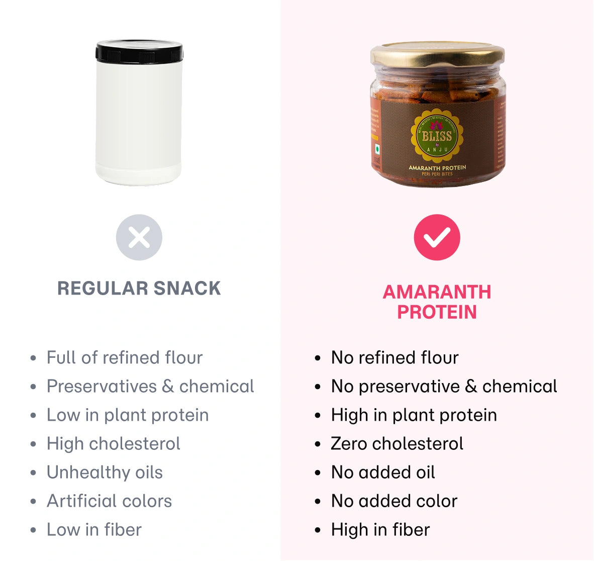 Amaranth Protein Peri Peri Bites