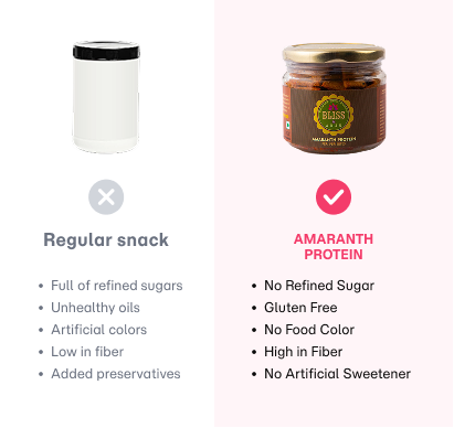 Amaranth Protein Peri Peri Bites