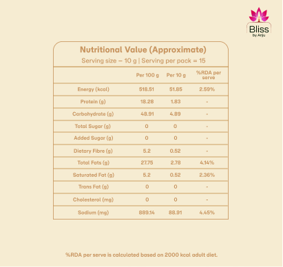 Amaranth Protein Peri Peri Bites