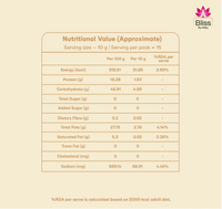 Amaranth Protein Peri Peri Bites