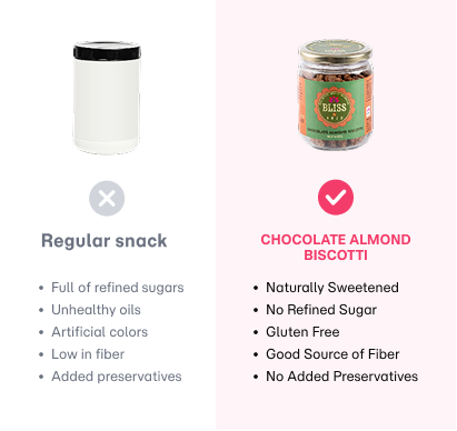 Chocolate Almond Biscotti Nut Based