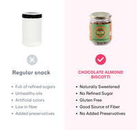 Chocolate Almond Biscotti Nut Based