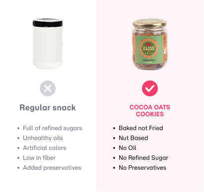 Cocoa Oats Cookies (Small)