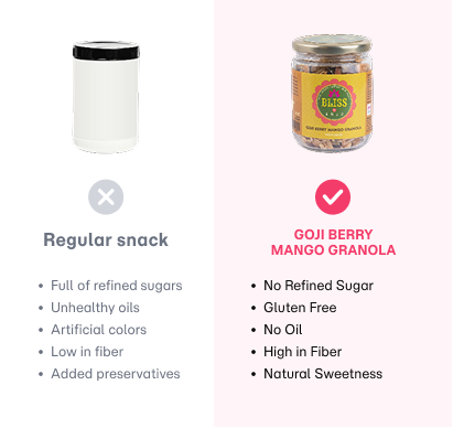 Goji Berry Mango Granola (Small)