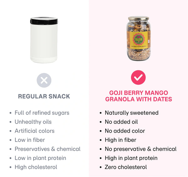 500 gm