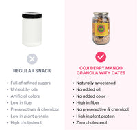 500 gm