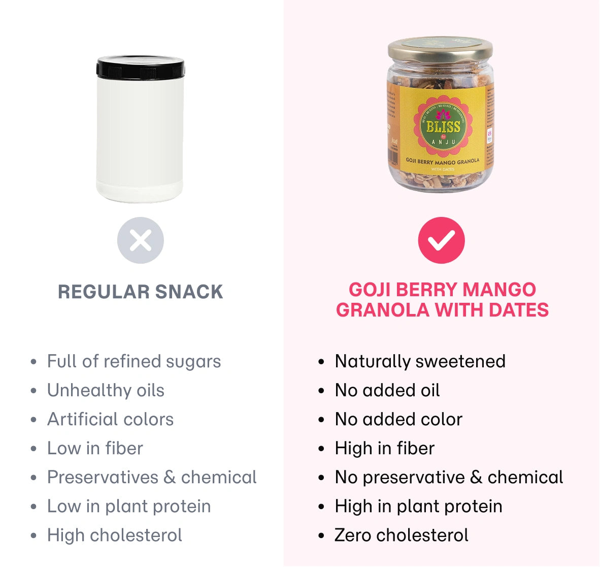 250 gm