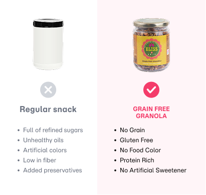 Grain Free Almond Cinnamon Berry Granola (Small)