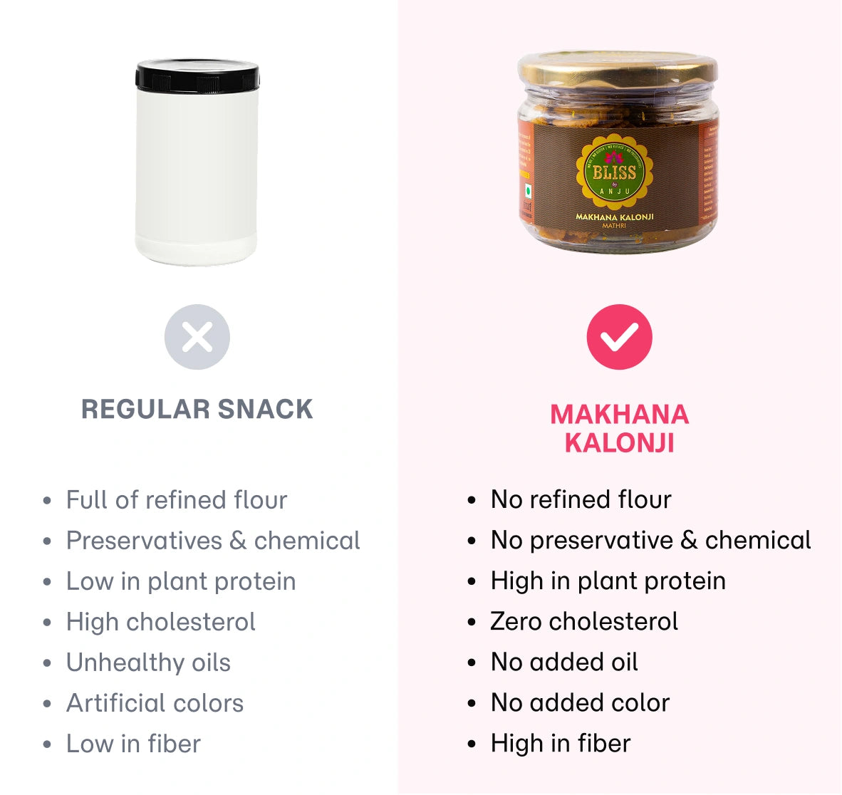 Makhana Kalonji Mathri