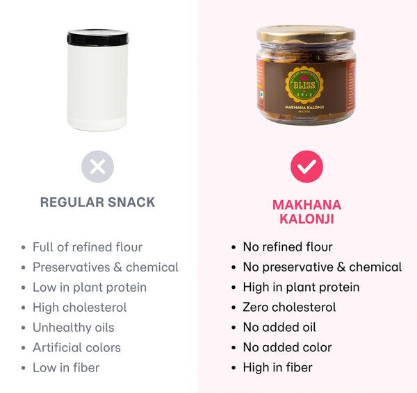 Makhana Kalonji Mathri