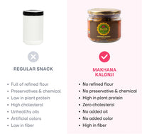 Makhana Kalonji Mathri