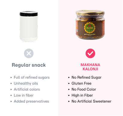 Makhana Kalonji Mathri