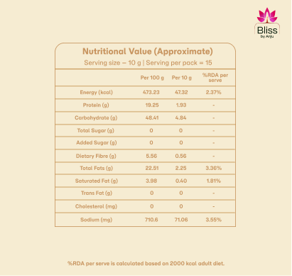 Makhana Kalonji Mathri