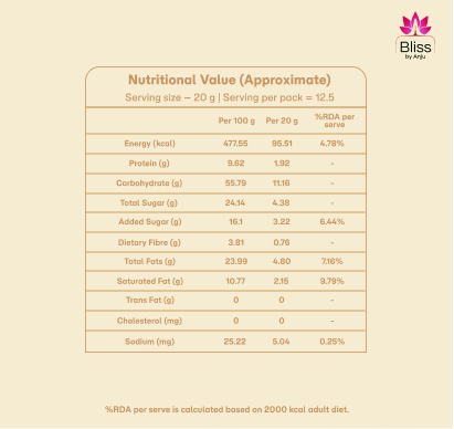 Multi Seeds Dates Ladoo
