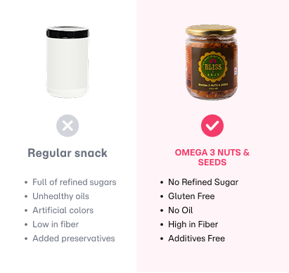 Omega 3 Nuts & Seeds Trail Mix (Big)