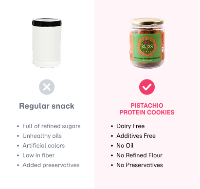 Channa Sattu Pistachio Protein Cookies (Small)