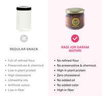 Ragi Jor Garam Mathri