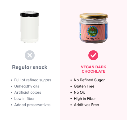 Vegan Dark Chocolate Burfee