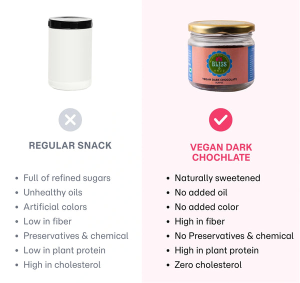 Vegan Dark Chocolate Burfee
